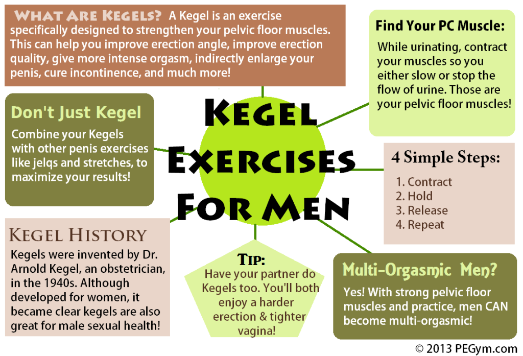 KegelInfographics