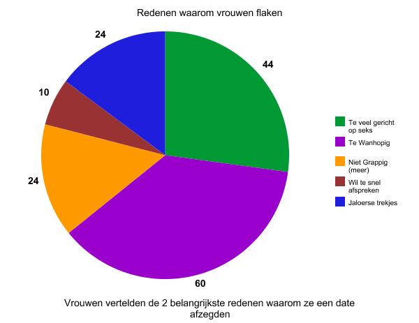 vervelende vrouwen die flaken