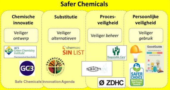 research chemicals kopen gevaarlijk